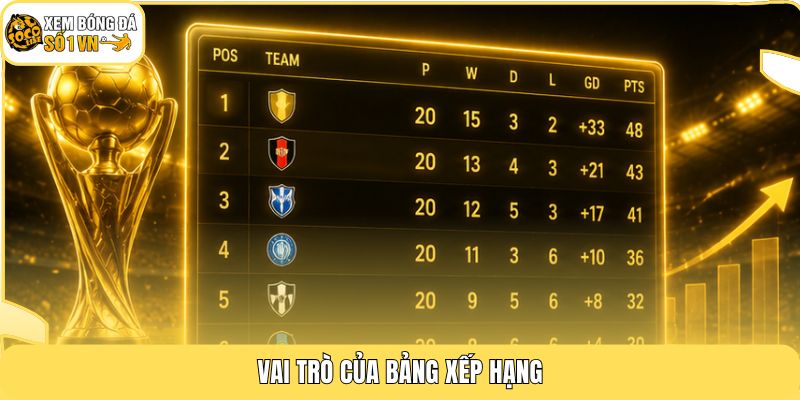 Bảng Xếp Hạng Bóng Đá | Cập Nhật Nhanh 24h Tại Socolive 2 Vai trò của bảng xếp hạng